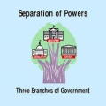 Separation Of Powers