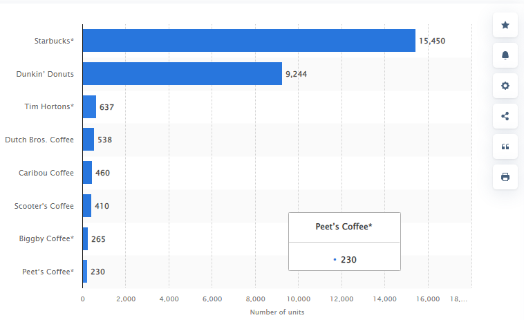 Bummed by Starbucks' price hike? Here's how much it costs to make your  coffee