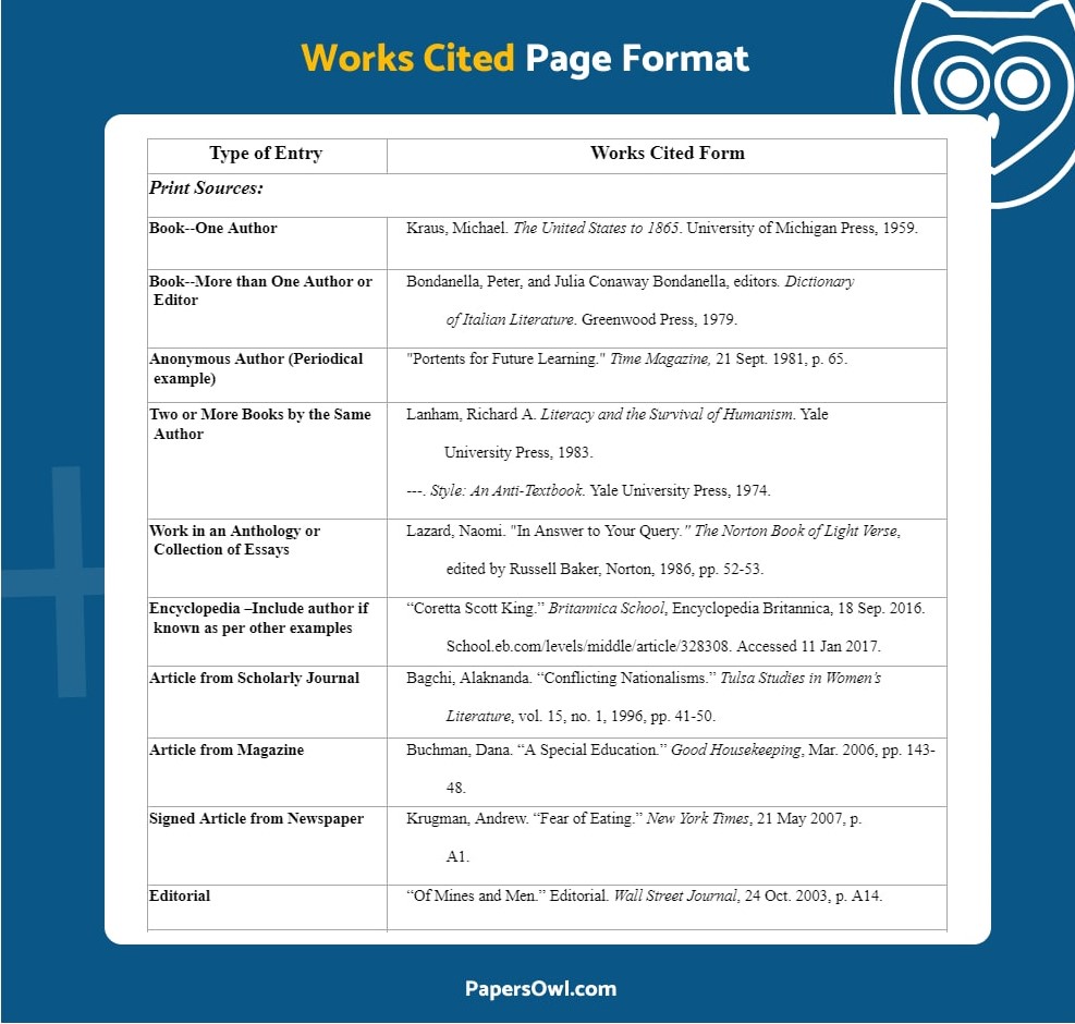 how to make research paper format
