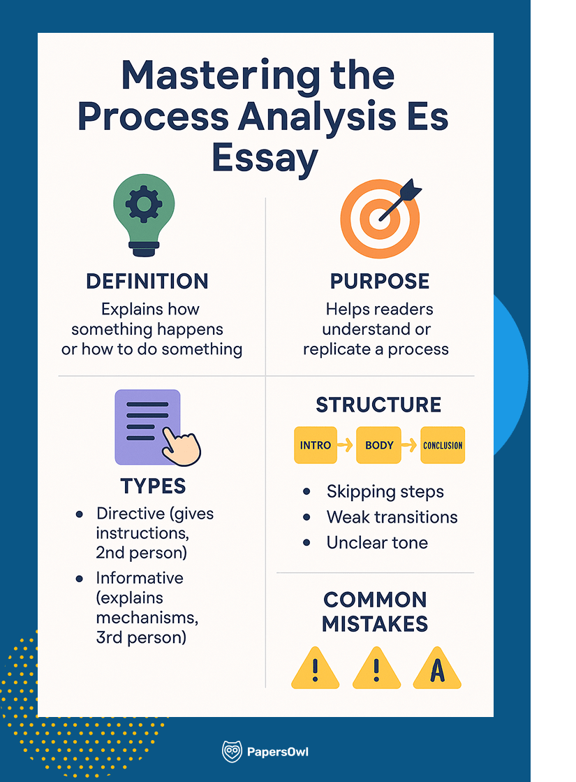 Process Analysis Essay: Step-by-Step Writing Guide