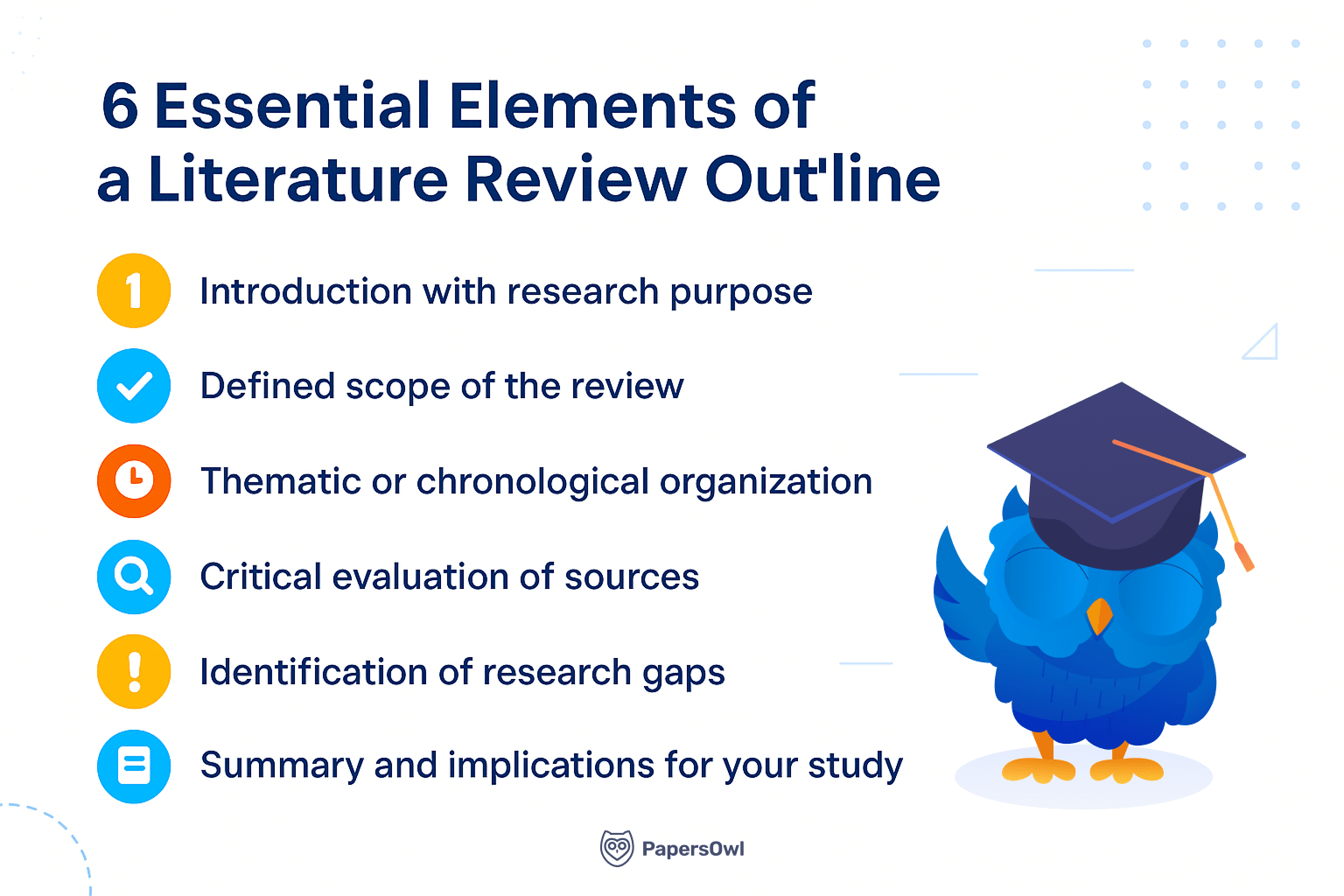 Infographic showing six essential elements of a literature review outline: introduction with research purpose, defined scope, thematic organization, critical evaluation of sources, identification of research gaps, and summary with implications. Blue owl mascot in graduation cap on the right side.