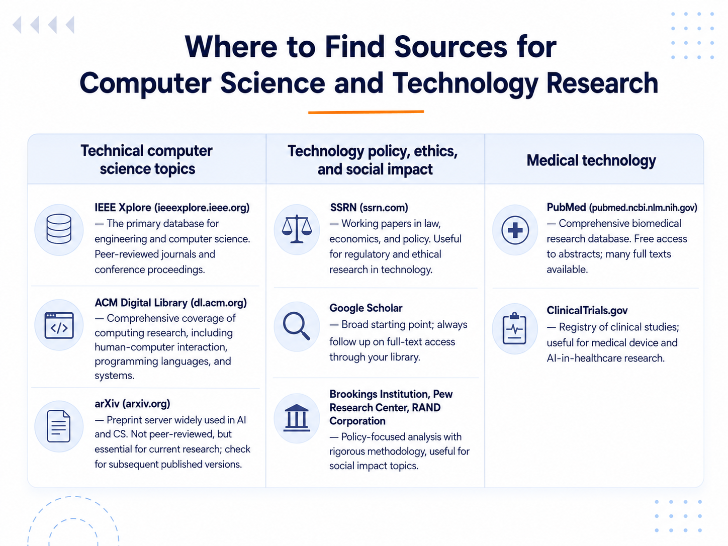 How to Find Reliable Sources for Technology Research