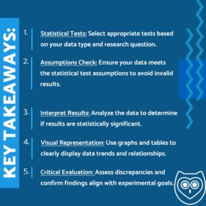 How to Write Biology Lab Report or Research Paper