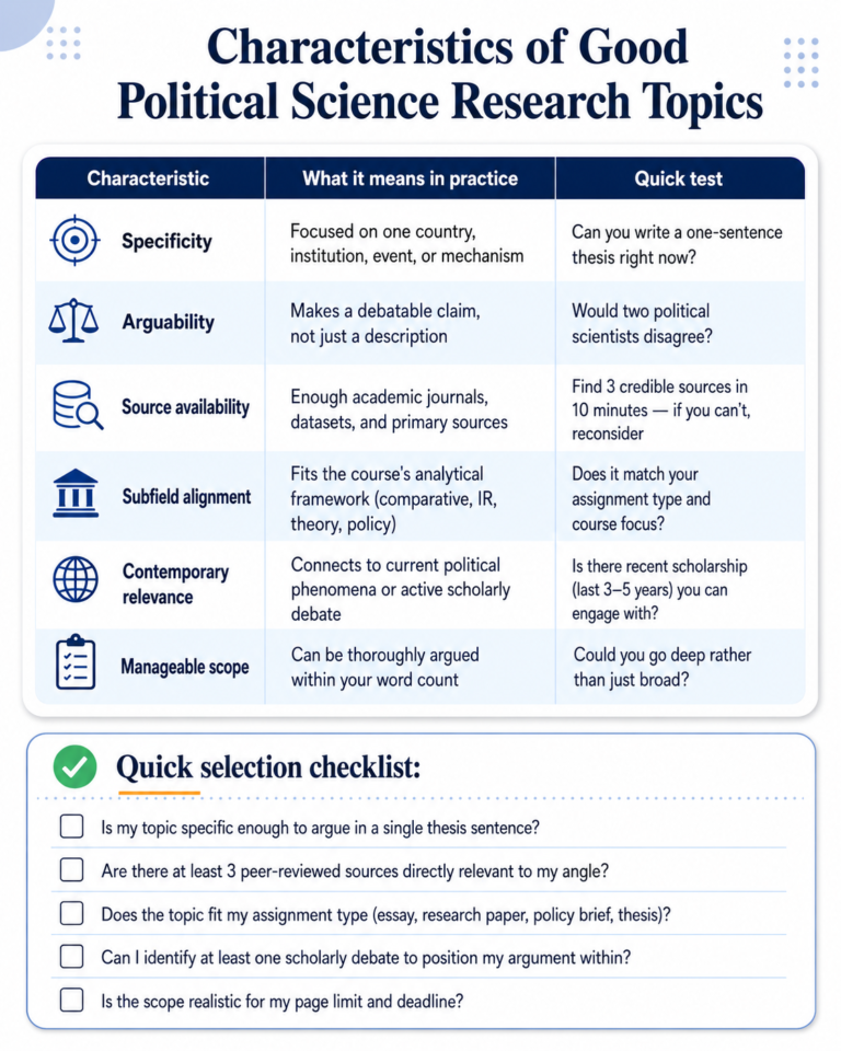 Political Science R Search Poster Examples 150+ Political Science Research Topics: 2026 Ultimate List