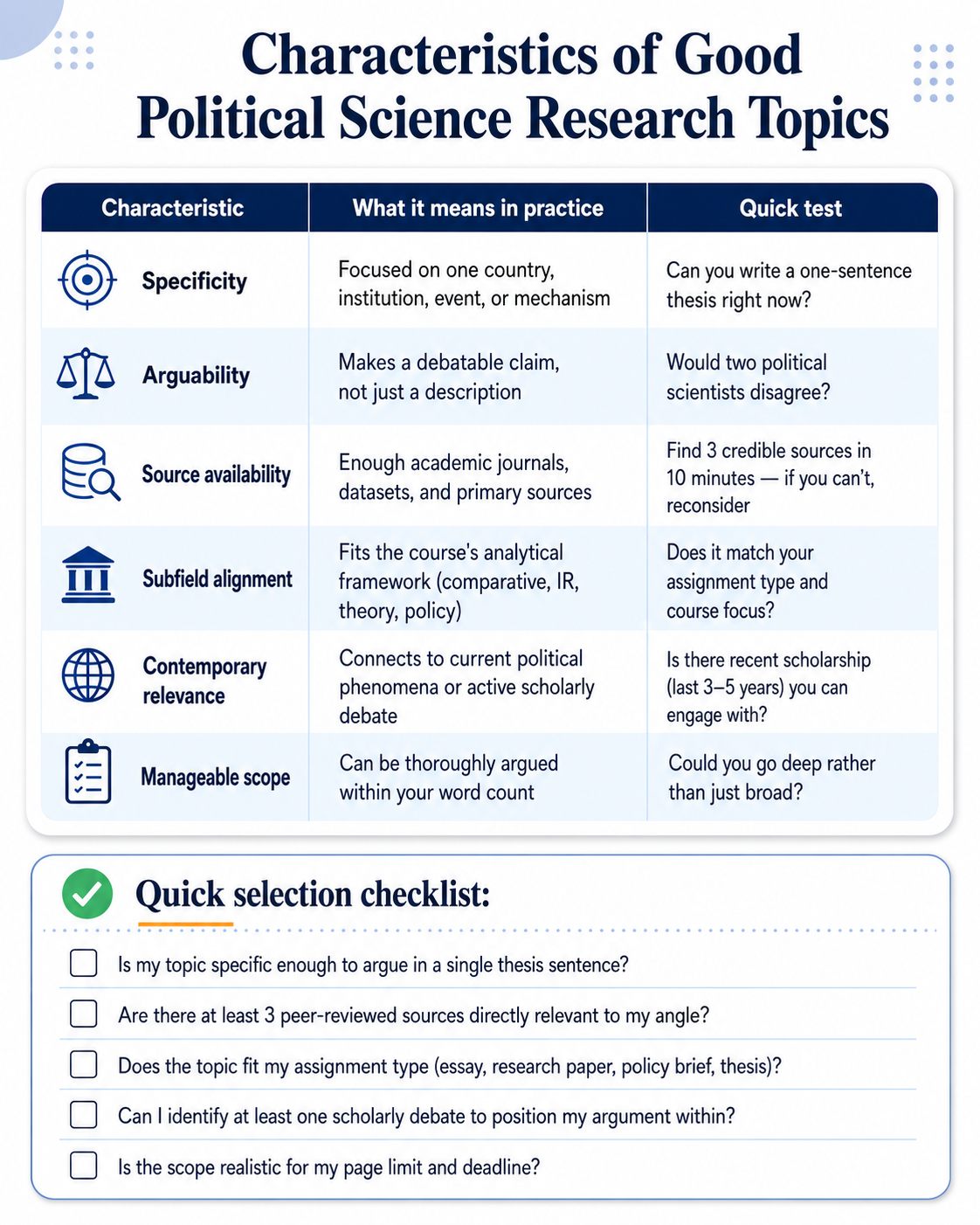 Characteristics of Good Political Science Research Topics