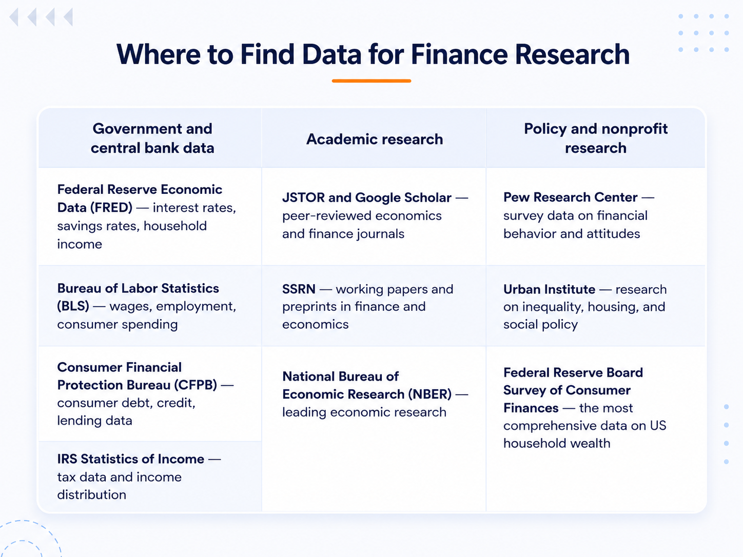 Where to Find Data for Finance Research