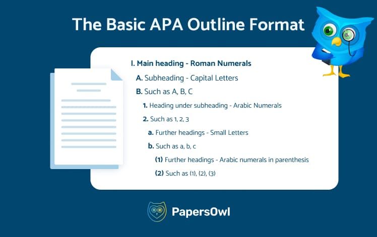 APA research paper outline - Basic