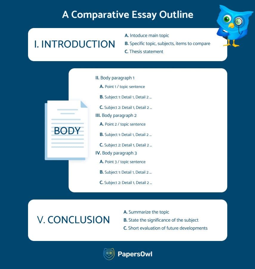 Essay Outline - A Comparative Example