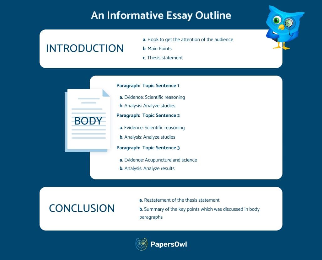 Informative Article Structure Example