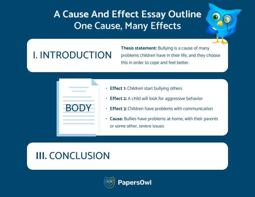 Cause and Effect Outline - One Cause, Many Effects