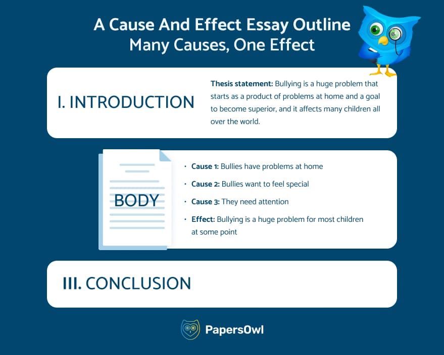 Cause and Effect Essay Outline - Many Causes, One Effect