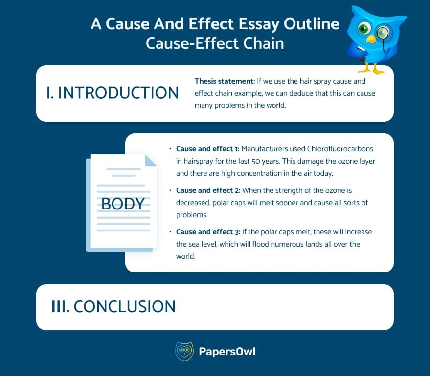Cause and Effect Outline Template - Cause-Effect Chain