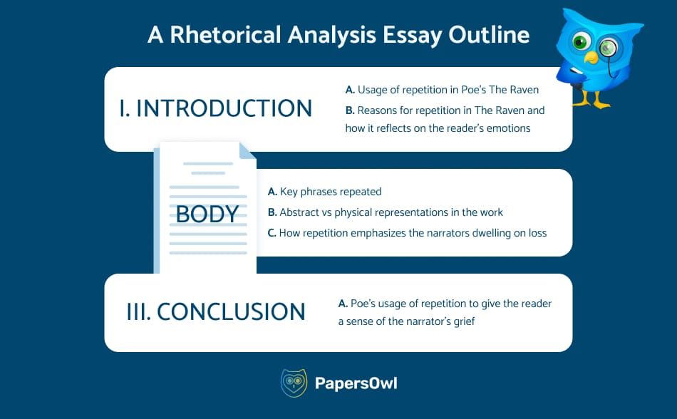 How To Write Rhetorical Analysis Essay