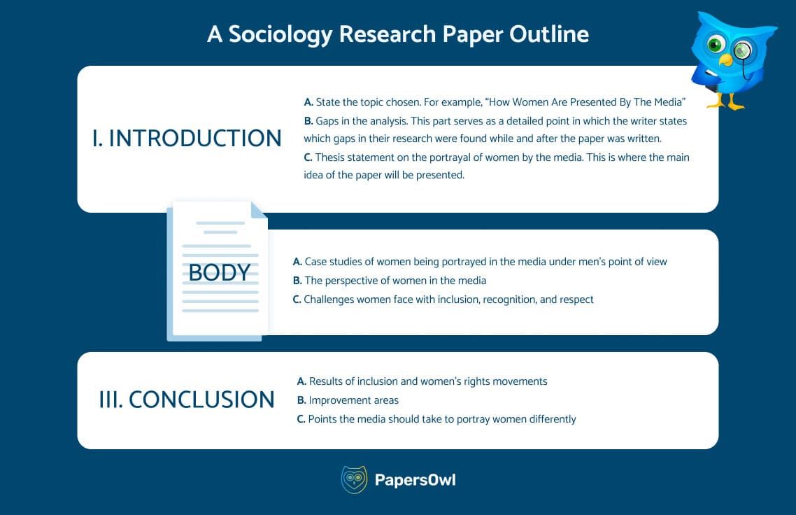 Sociology Research Paper Format