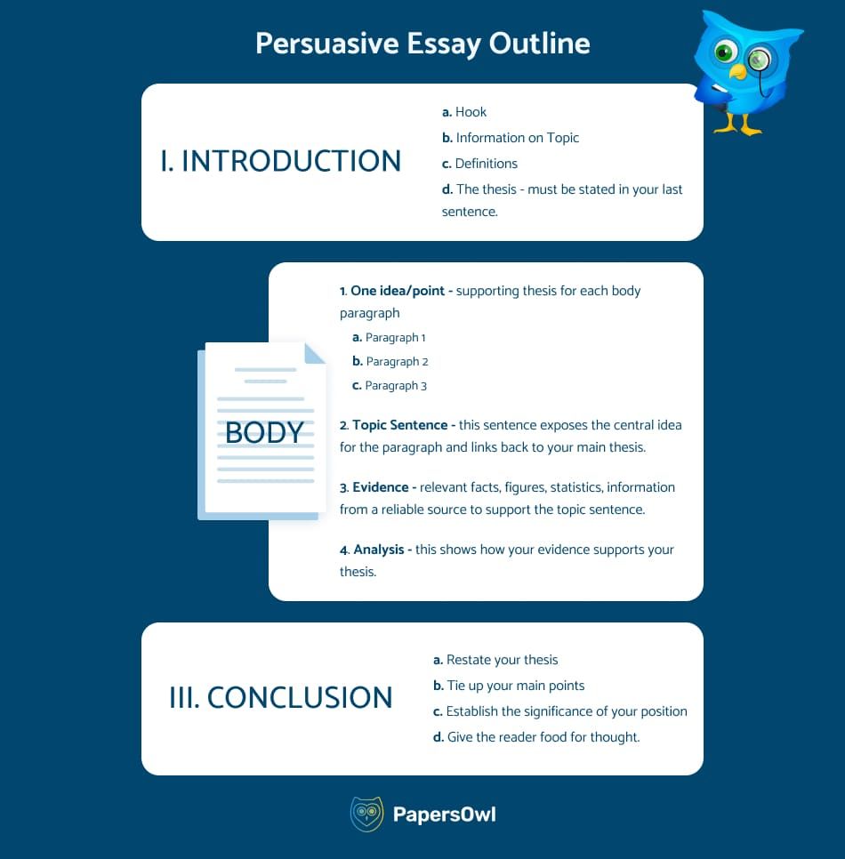 Persuasive Essay Outline