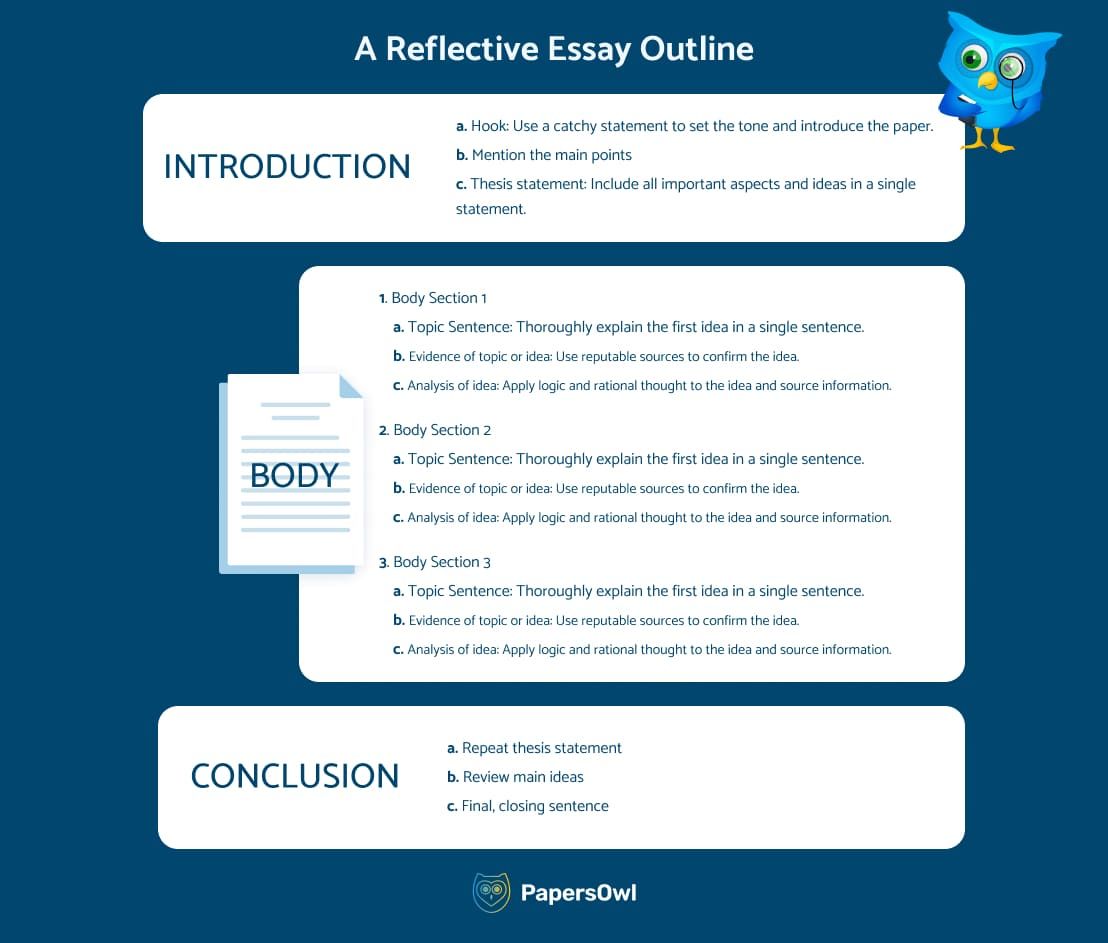 How to write a reflective essay outline [Template]