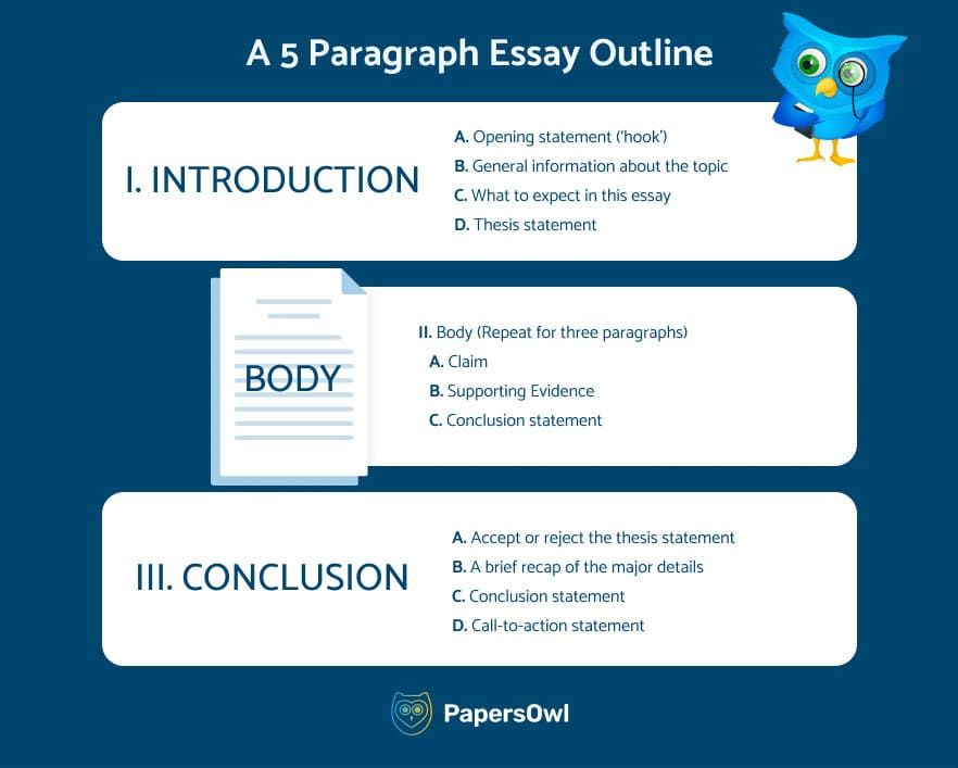 five paragraph essay outline