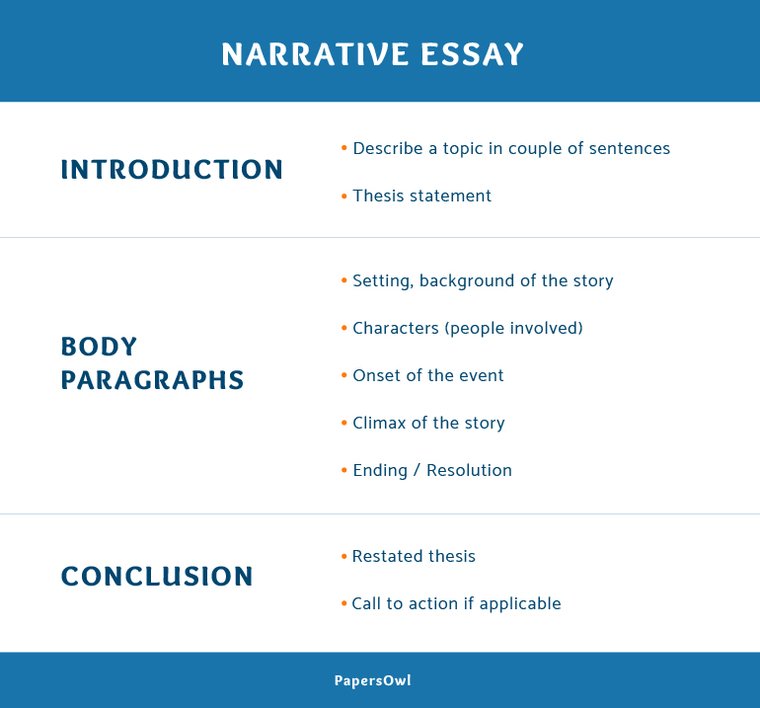 Narrative Essay Outline Samples