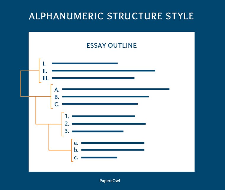 Alphanumeric Structure Style