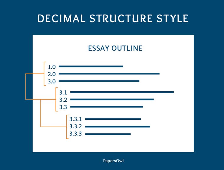 Decimal Structure Style