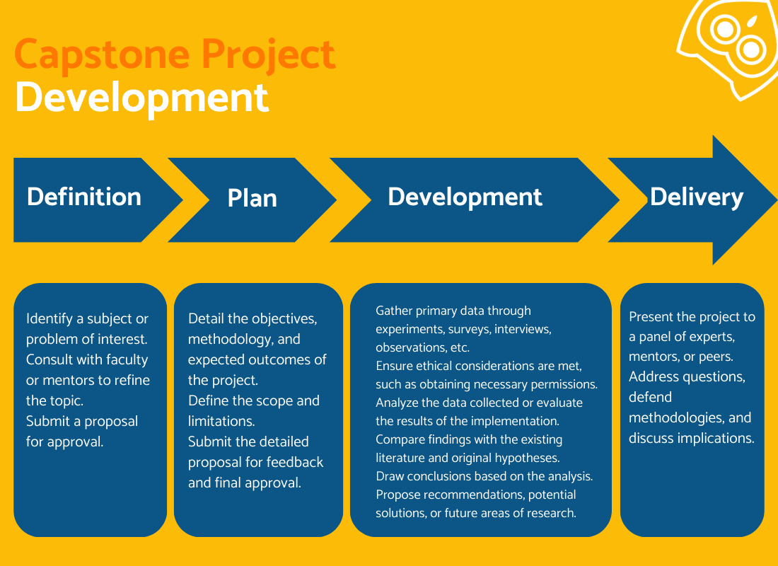 capstone project development