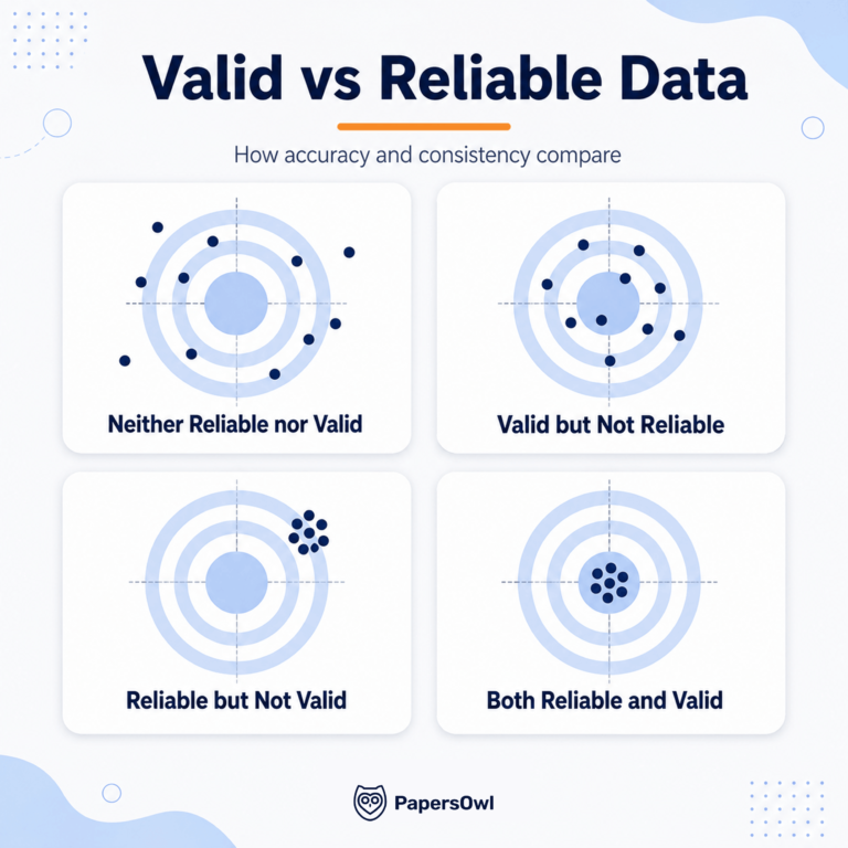 Reliability vs Validity in Research: Key Differences and Examples