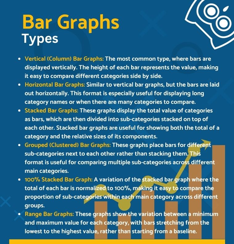 bar graphs types