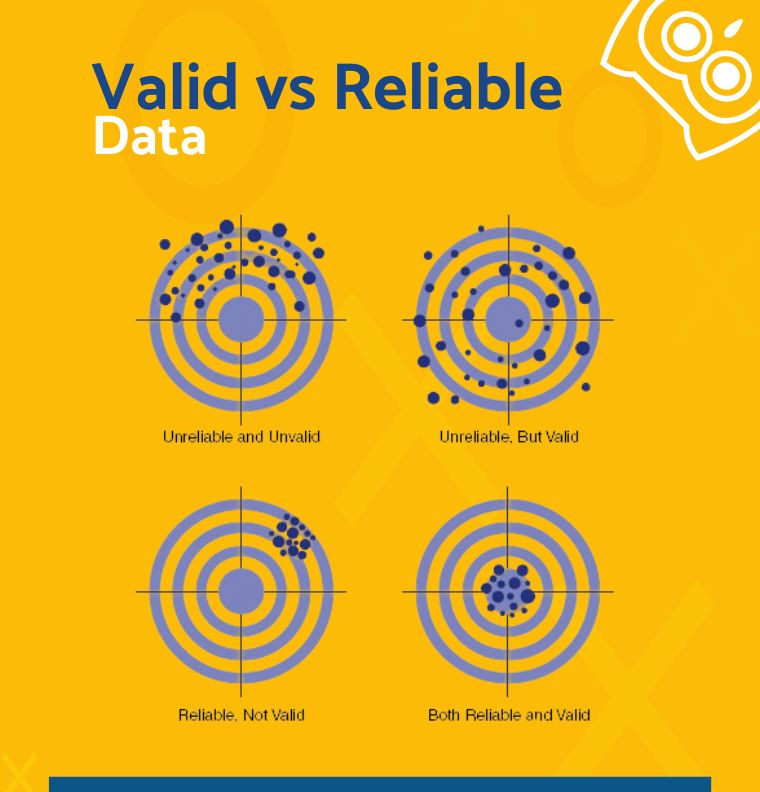 reliable vs valid data