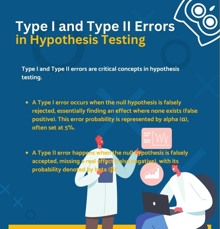 Type I and Type II Errors