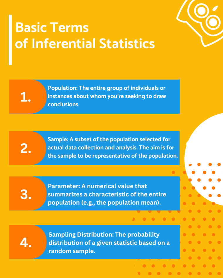 basic terms of inferential statistics