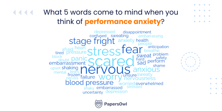 What 5 words come to mind when you think of performance anxiety? Word cloud