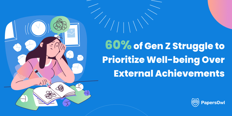 Balancing Pressure and Mental Health: Why 60% of Gen Z Struggle to Prioritize Well-Being Over External Achievements
