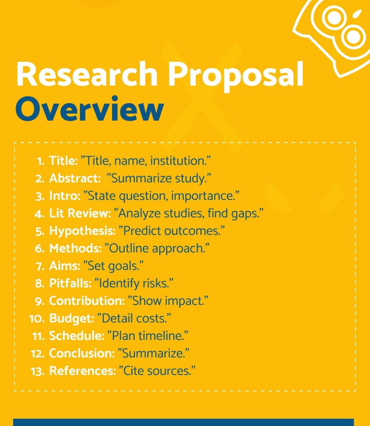 process of a good research proposal