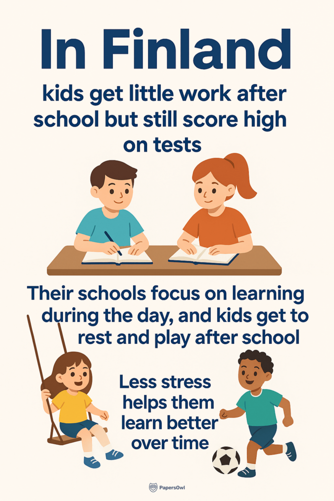 Infographic showing Finland’s low-homework school system and its positive impact on student test performance