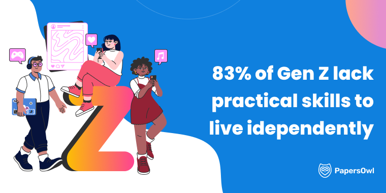 From Budgets to Leases: Why 8 in 10 Young Adults Feel Unprepared to Live