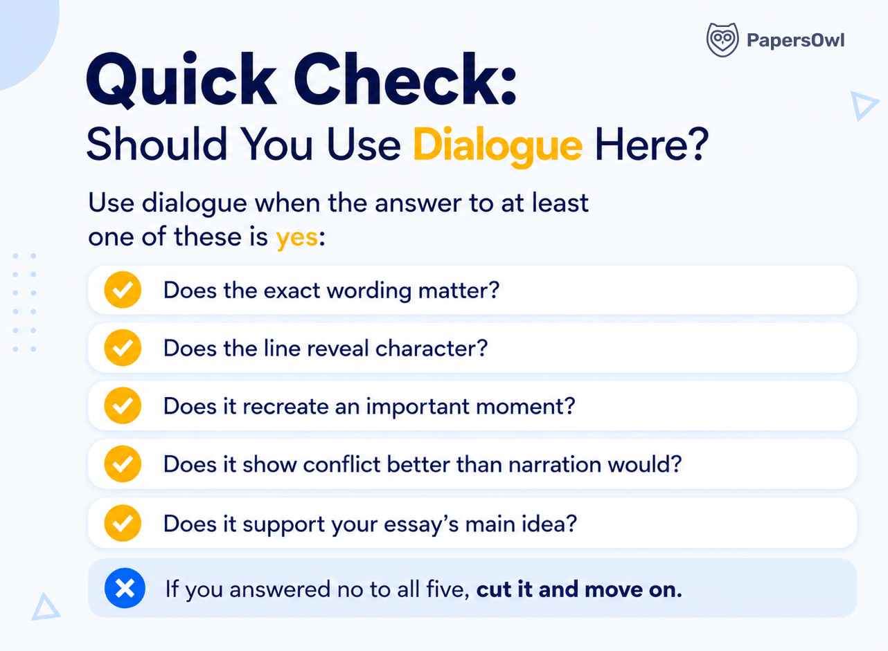 Quick check list outlining 5 criteria on when to use dialogue in an essay.