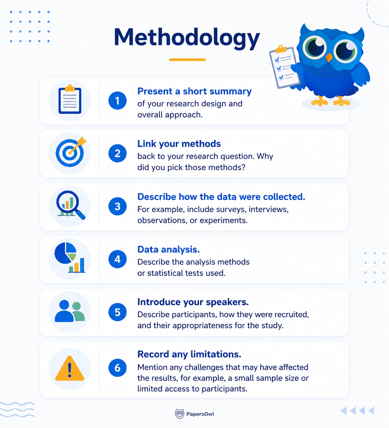 Infographic displaying 6 key steps to write a research methodology section
