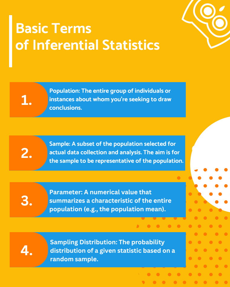 The Fundamentals of Inferential Statistics: Deciphering Data