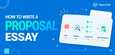 Step-by-step diagram on how to write a proposal essay showing issue, evidence, action plan, and expected result